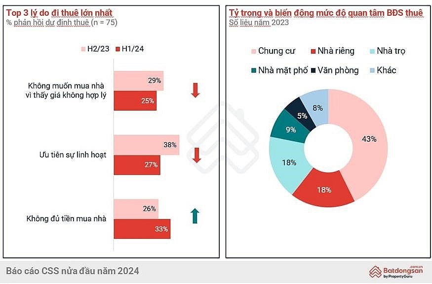 Báo cáo CSS nửa đầu năm 2024