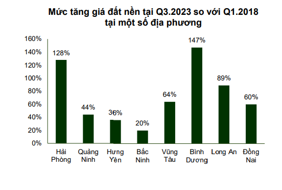 Lượng giao dịch đất nền thành công (đv: giao dịch)